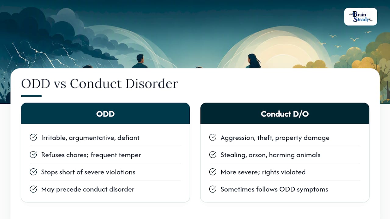 Conduct Disorder vs. Oppositional Defiant Disorder: What Is the Real Difference? — overview diagram