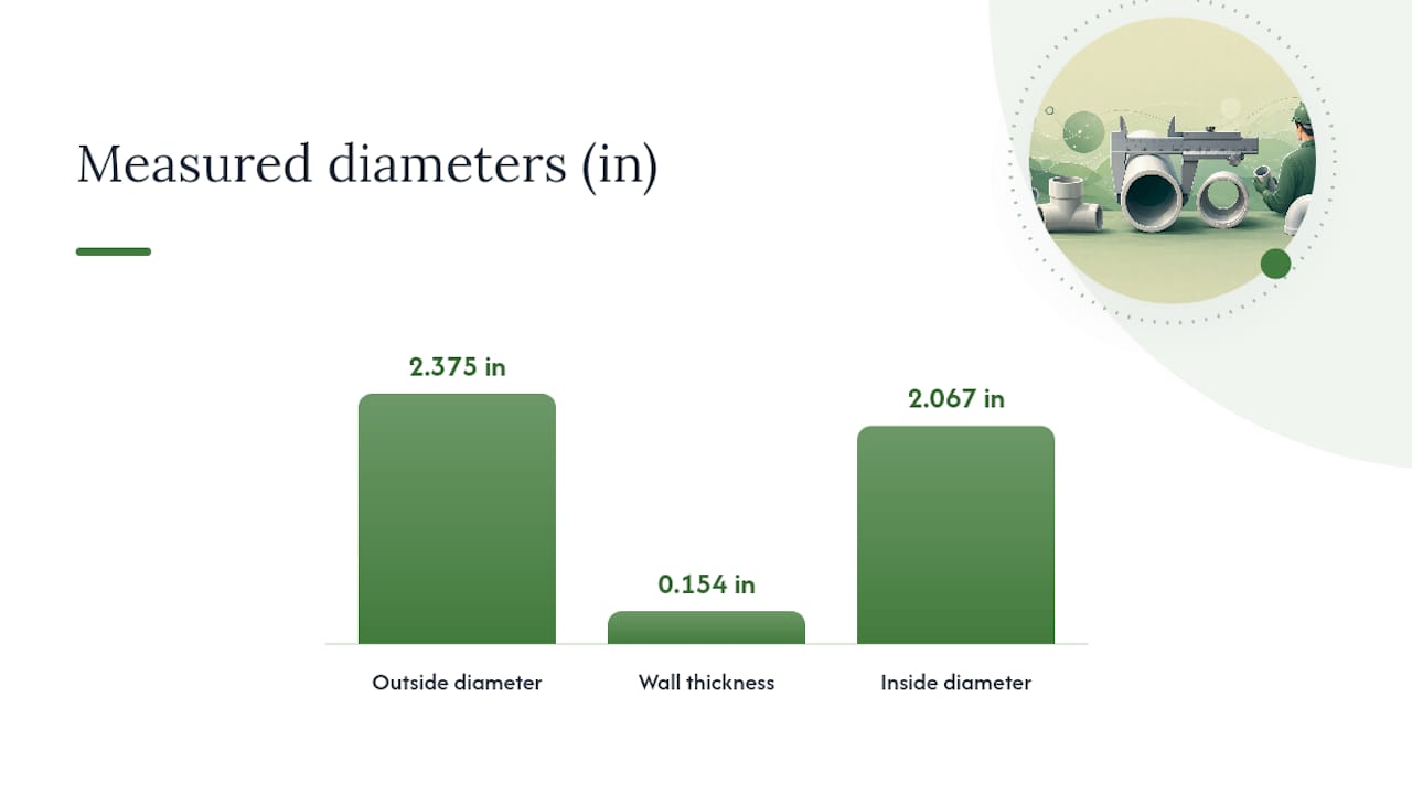 How Do You Measure OD and Calculate ID Yourself? — overview diagram
