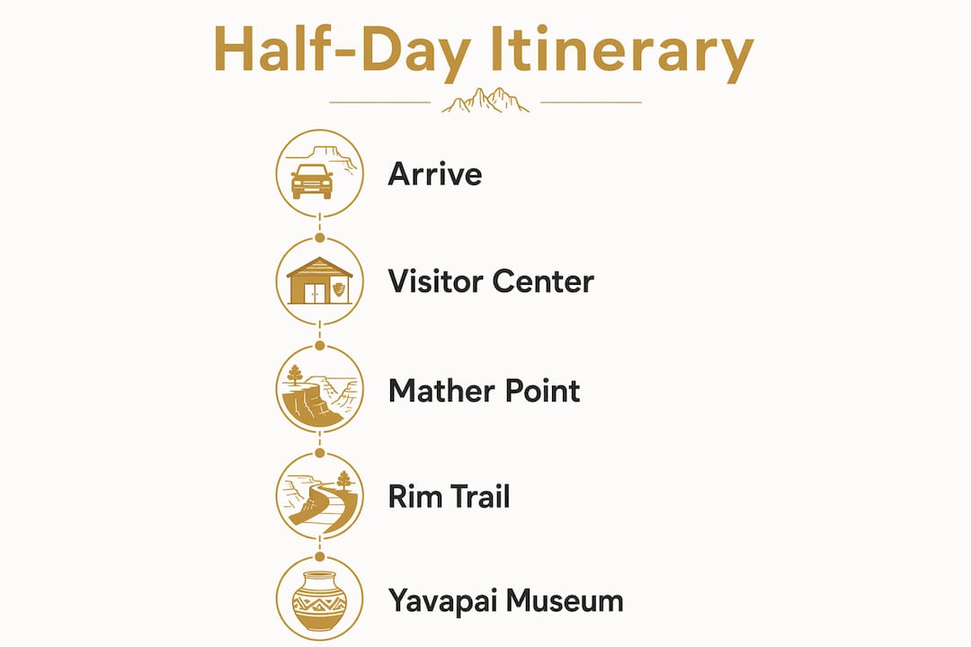 Infographic detailing half-day Grand Canyon itinerary steps