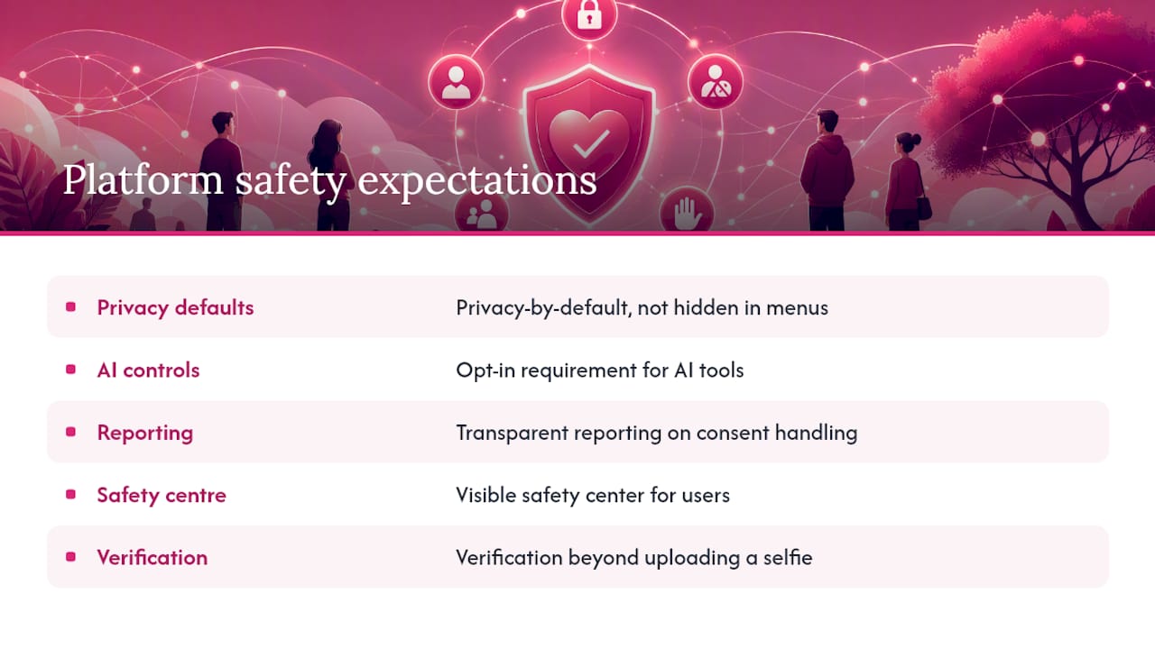 Five platform consent and safety expectations