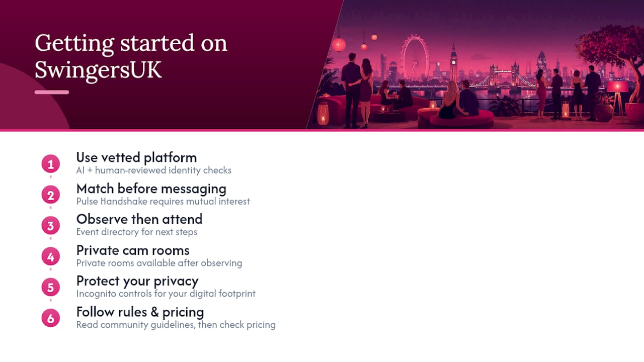 Getting Started Safely With SwingersUK — overview diagram