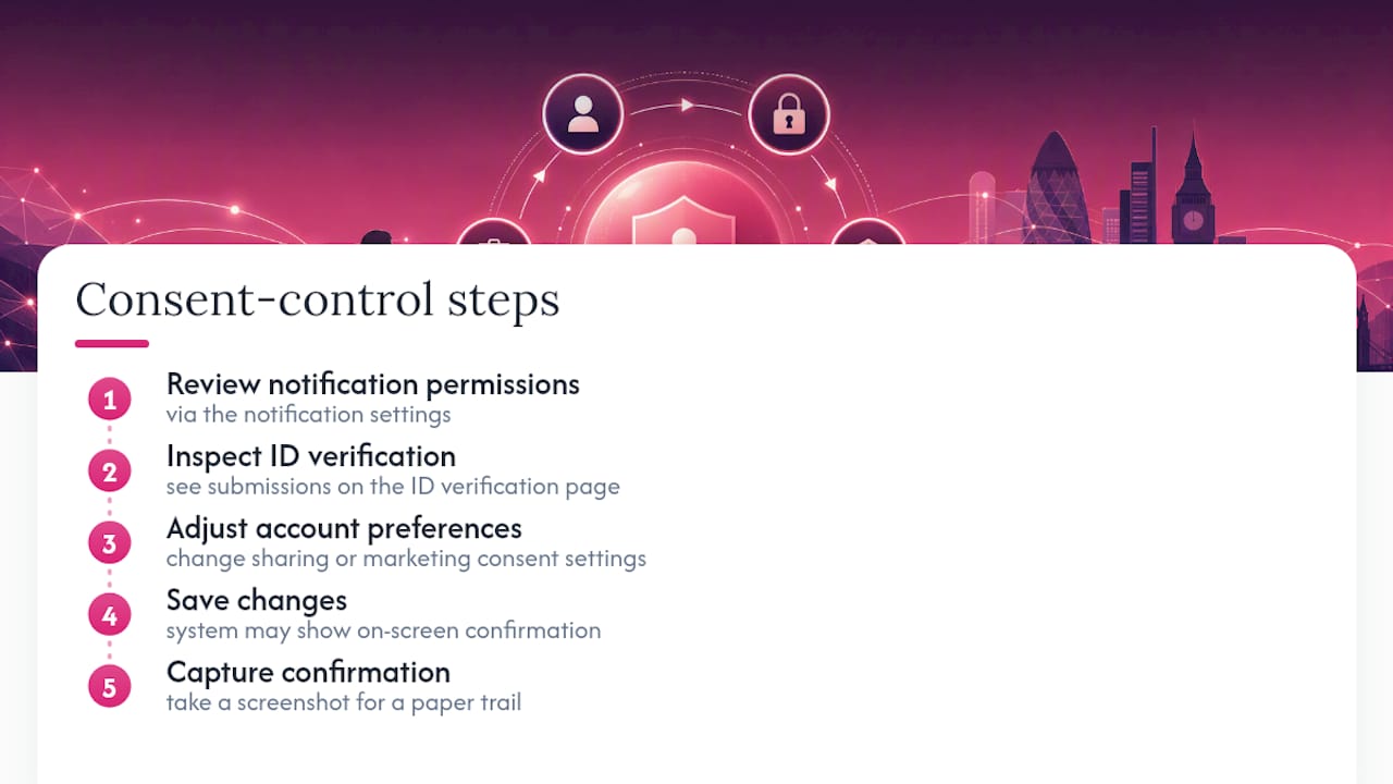 Consent withdrawal and confirmation process