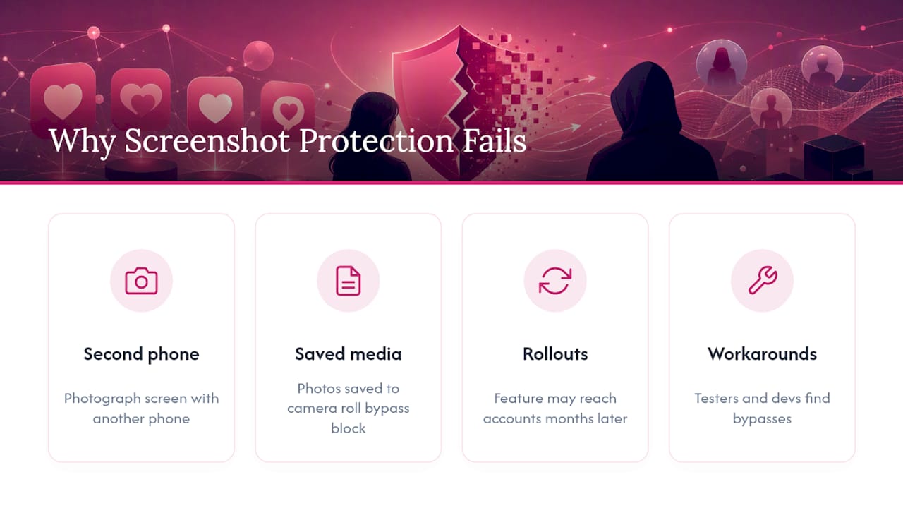 Where Screenshot Protection Breaks Down — overview diagram