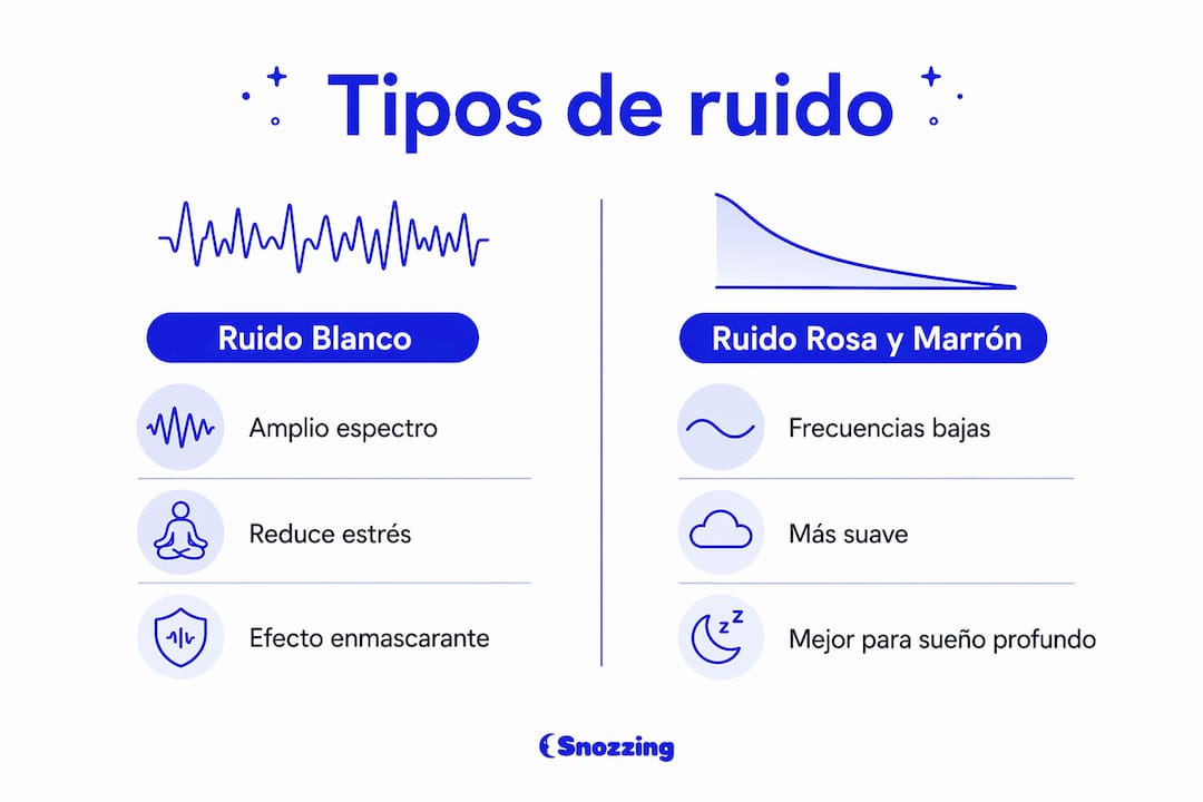 Infografía sobre los diferentes sonidos que te ayudan a dormir mejor