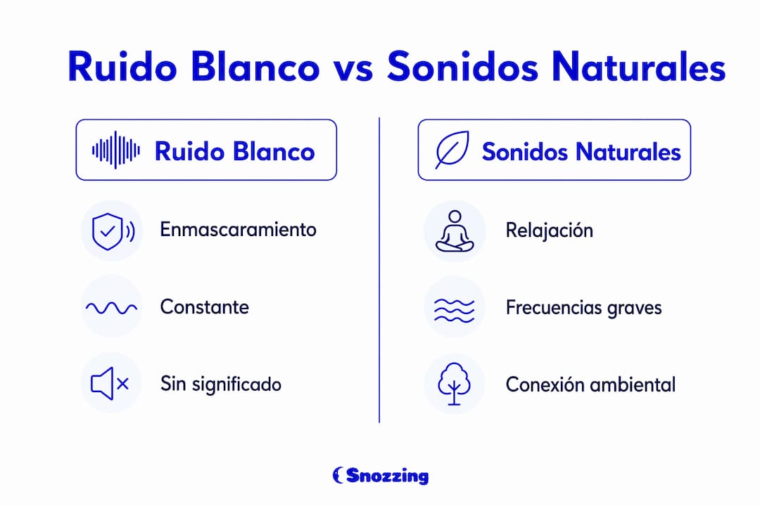 Comparativa visual entre ruido blanco y sonidos de la naturaleza