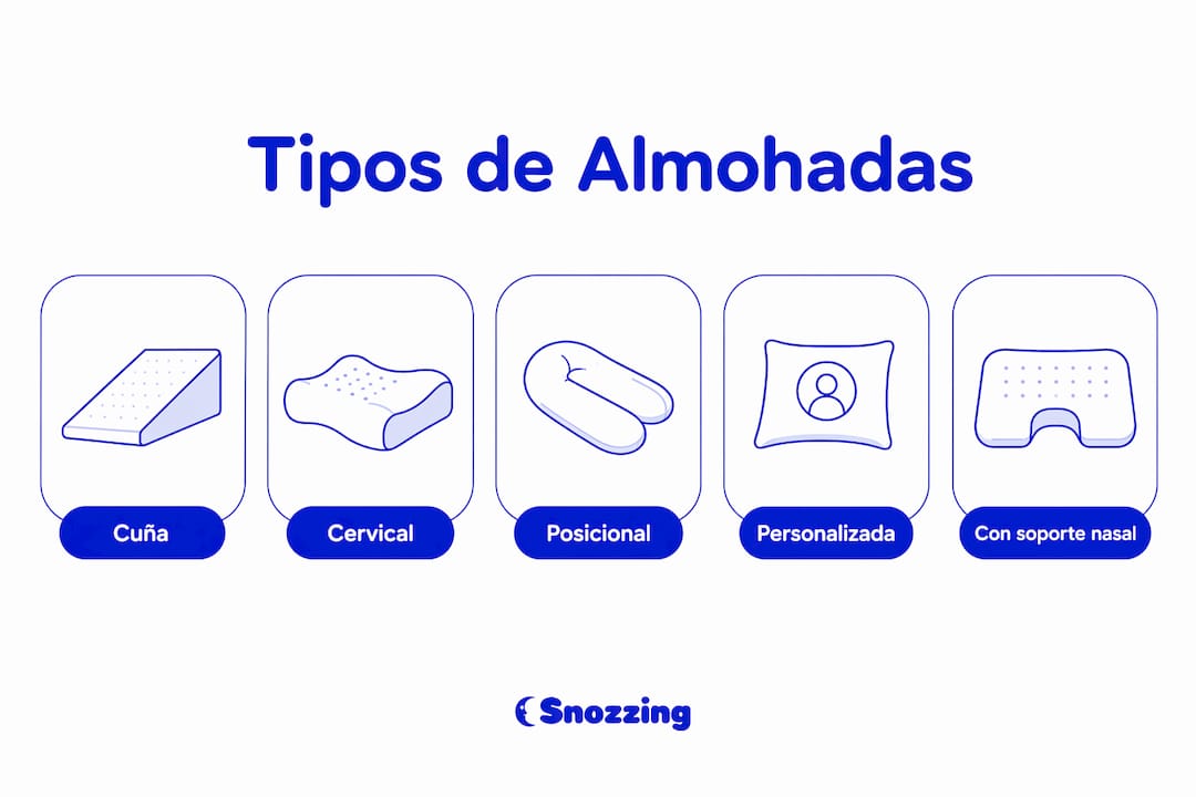 Infografía con los diferentes tipos de almohadas antirronquidos, organizados según su efectividad.