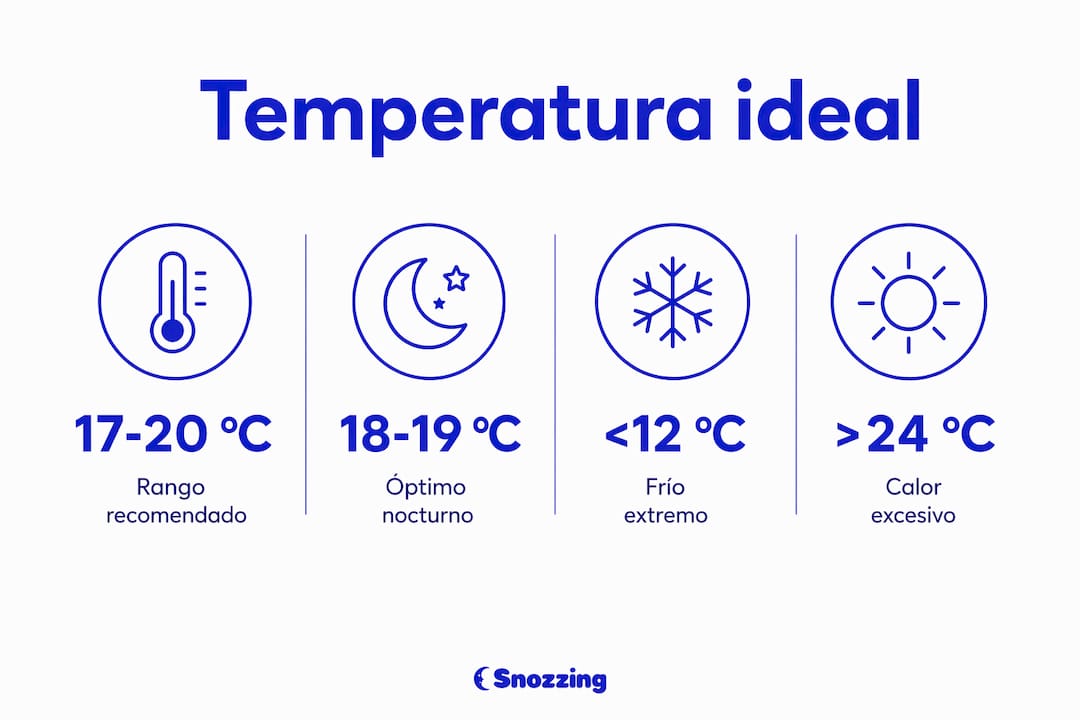 Infografía con consejos y temperaturas recomendadas