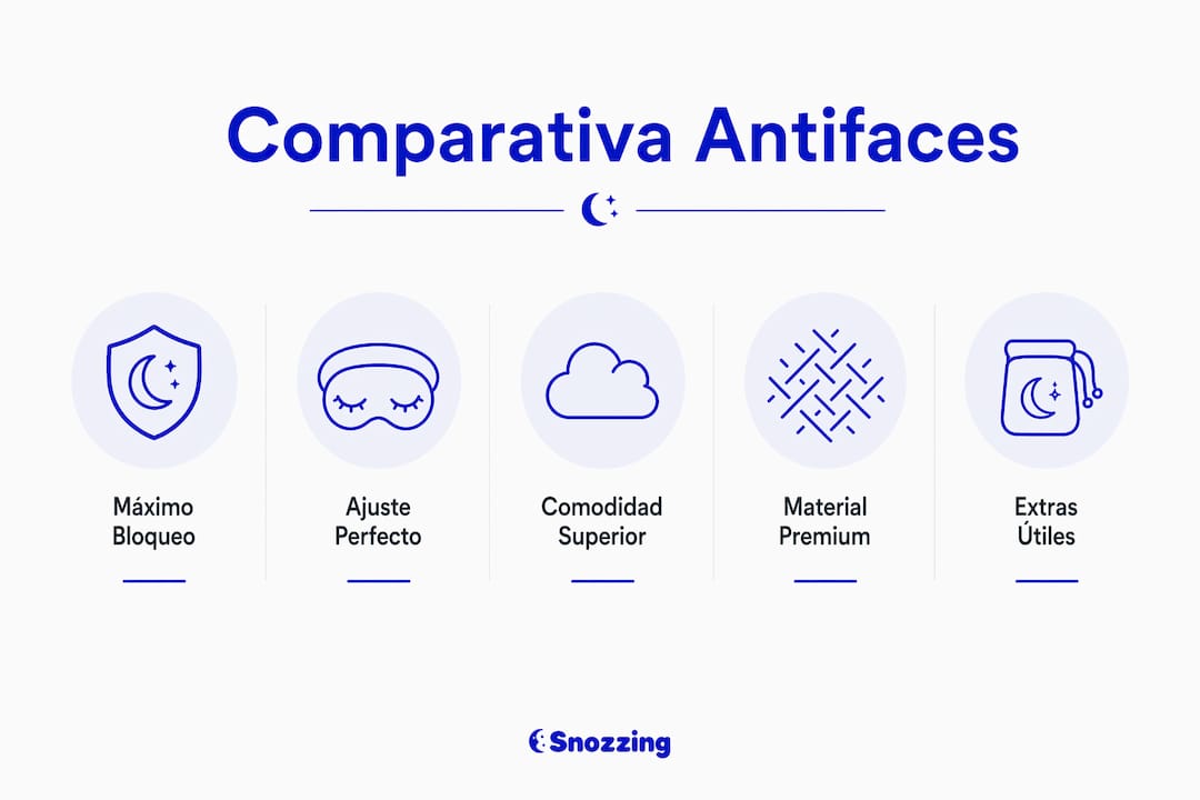 Infografía con los aspectos más importantes a tener en cuenta antes de elegir un antifaz