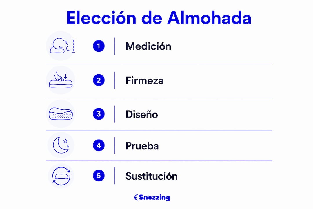 Infografía: consejos prácticos para escoger la almohada ideal si duermes de lado