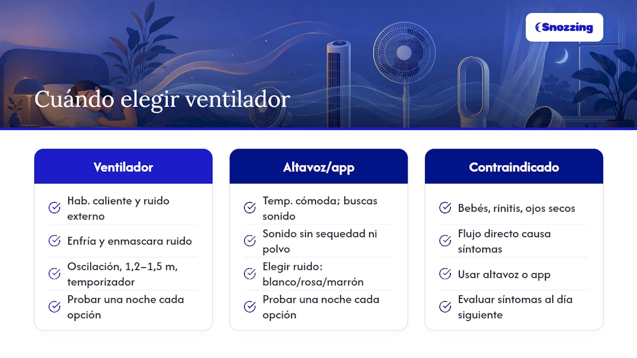 Cuándo elegir ventilador y cuándo optar por otra cosa — overview diagram