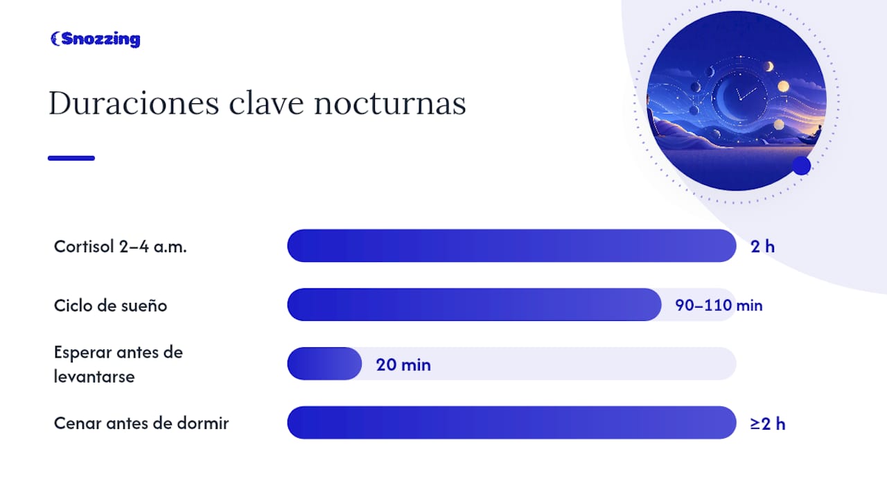 Puntos clave — overview diagram
