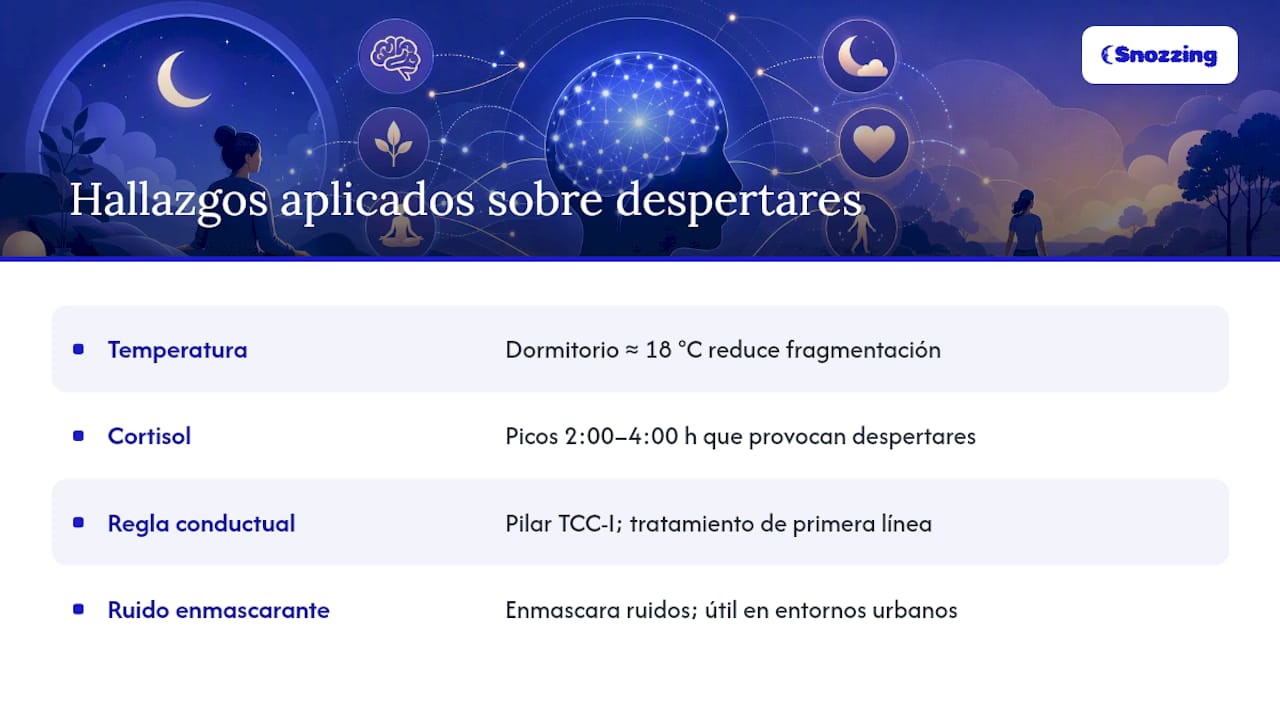 Lo que la investigación aplicada enseña sobre los despertares nocturnos — overview diagram