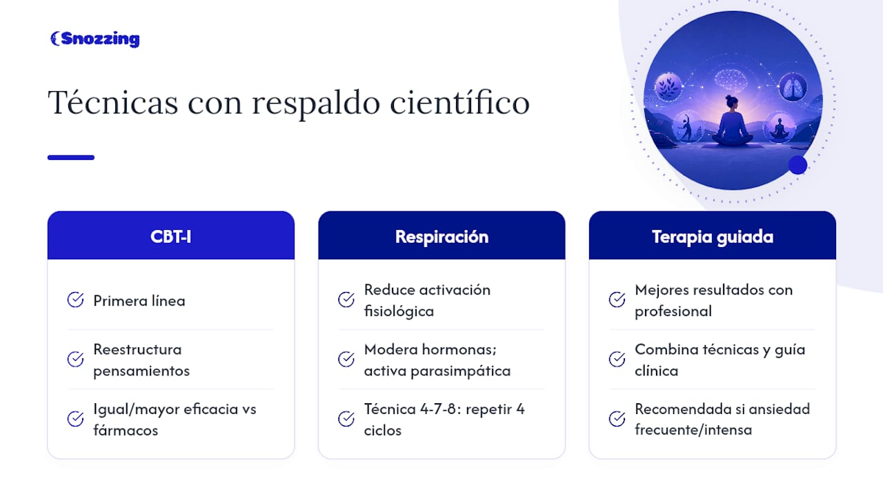 Técnicas y terapias con respaldo científico — overview diagram
