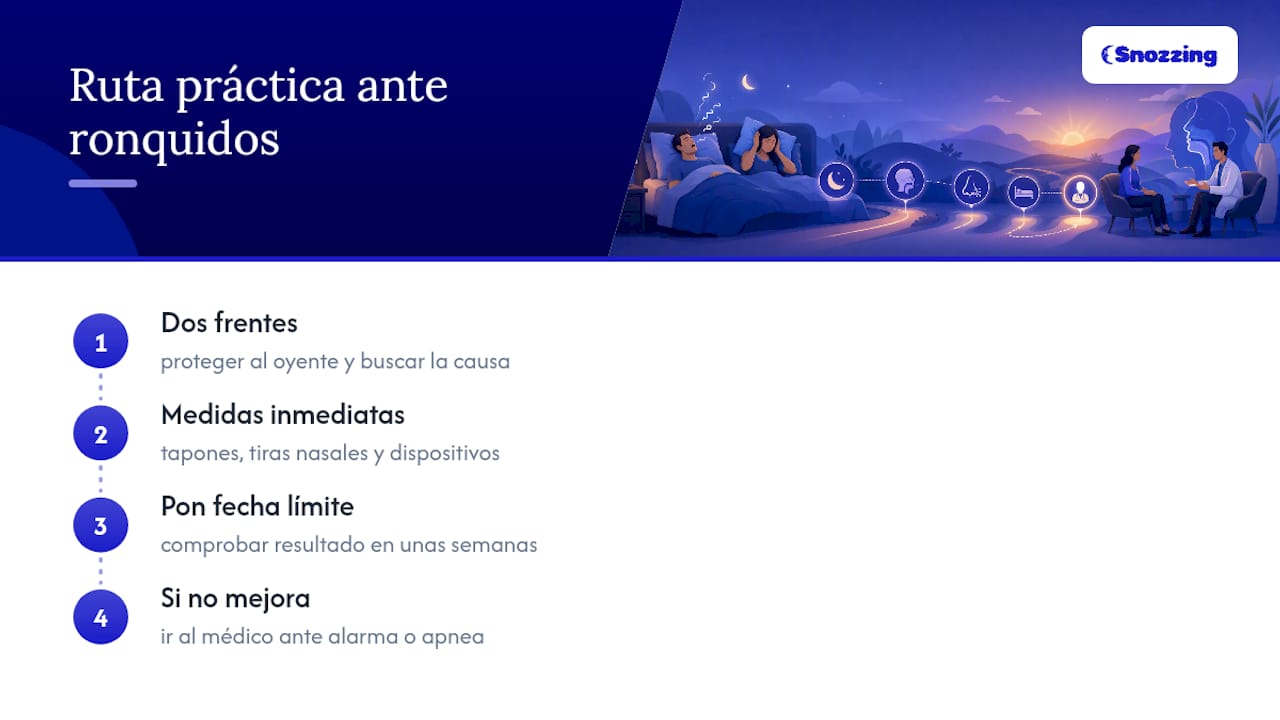 Lo que aprendí investigando el ronquido en pareja — overview diagram