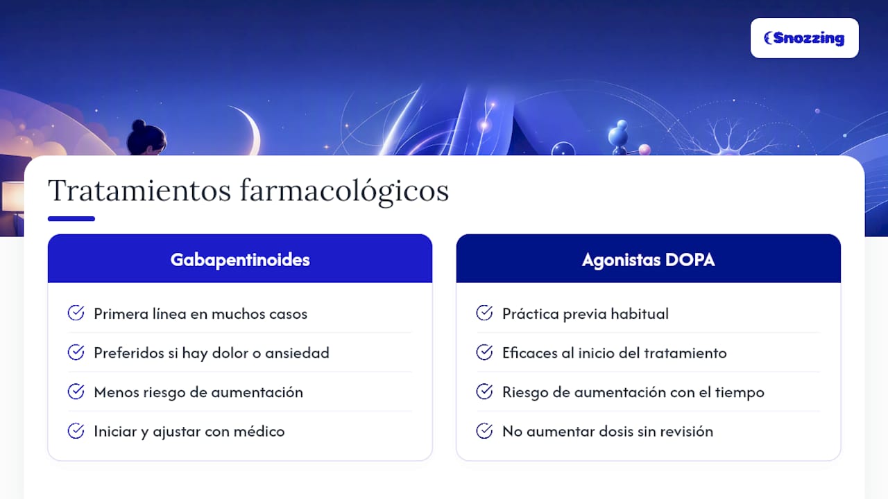 Qué tratamientos farmacológicos existen y cuándo se usan — overview diagram