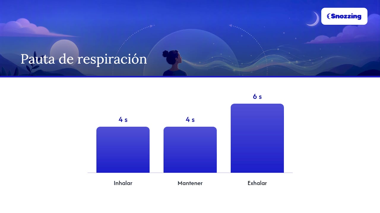 Qué hacer en el momento si te desvelas de madrugada — overview diagram