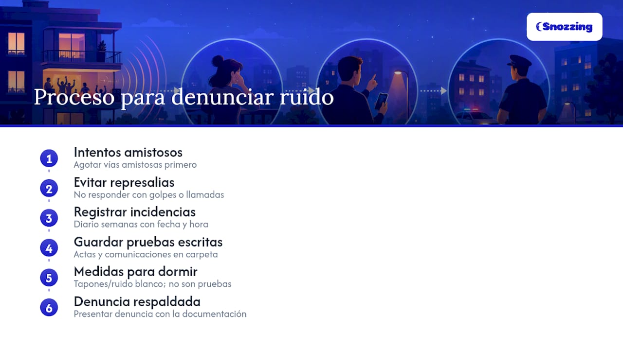 Cómo documentar y denunciar el ruido