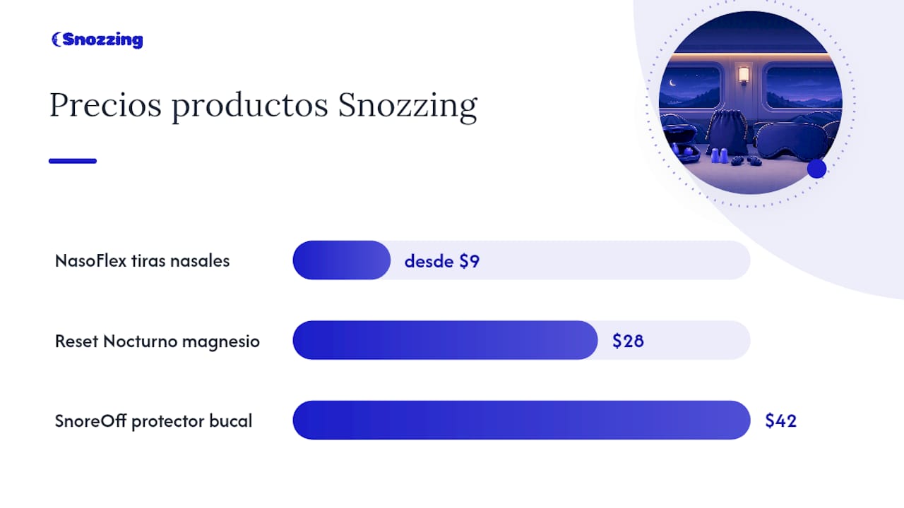Soluciones de Snozzing para tus próximos viajes nocturnos — overview diagram