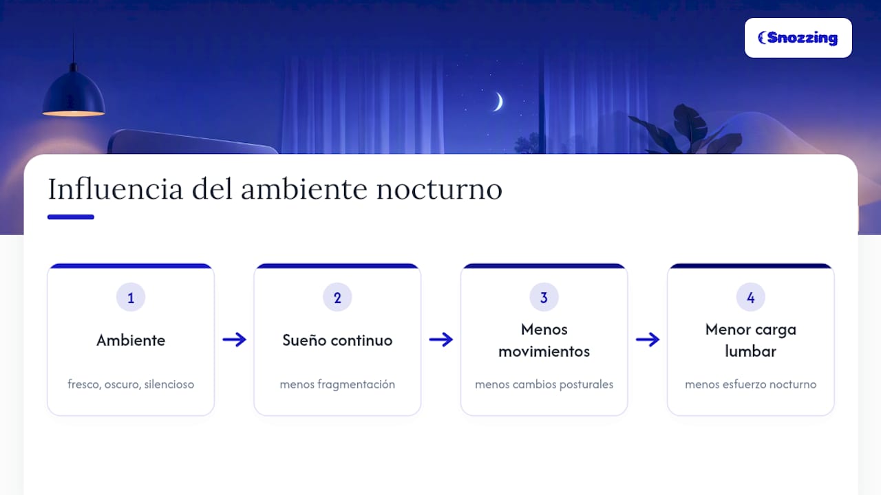 Factores ambientales que influyen en el dolor lumbar durante la noche