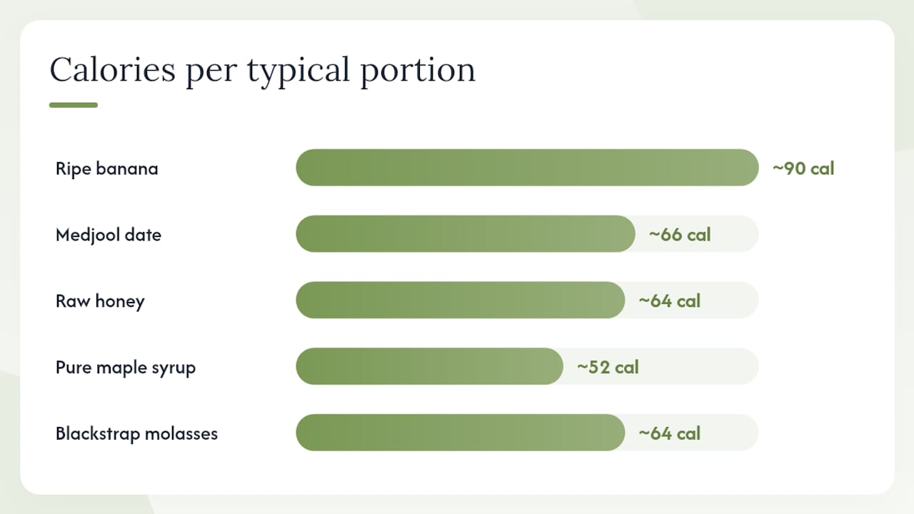Comparison chart of smoothie sweeteners