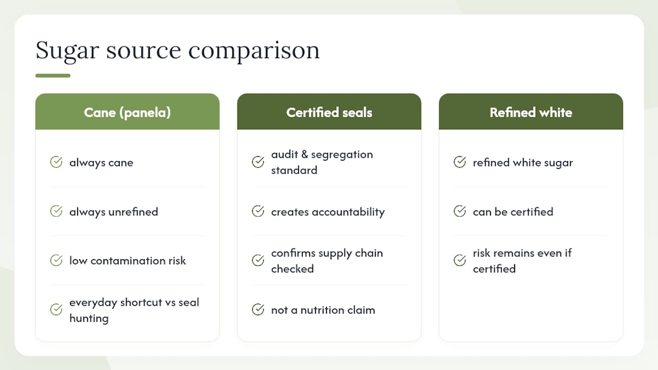 The case for knowing your sugar's source — overview diagram