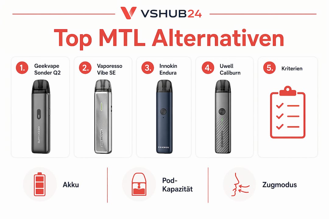 Übersichtsgrafik: Die besten MTL Pod-Systeme im Vergleich