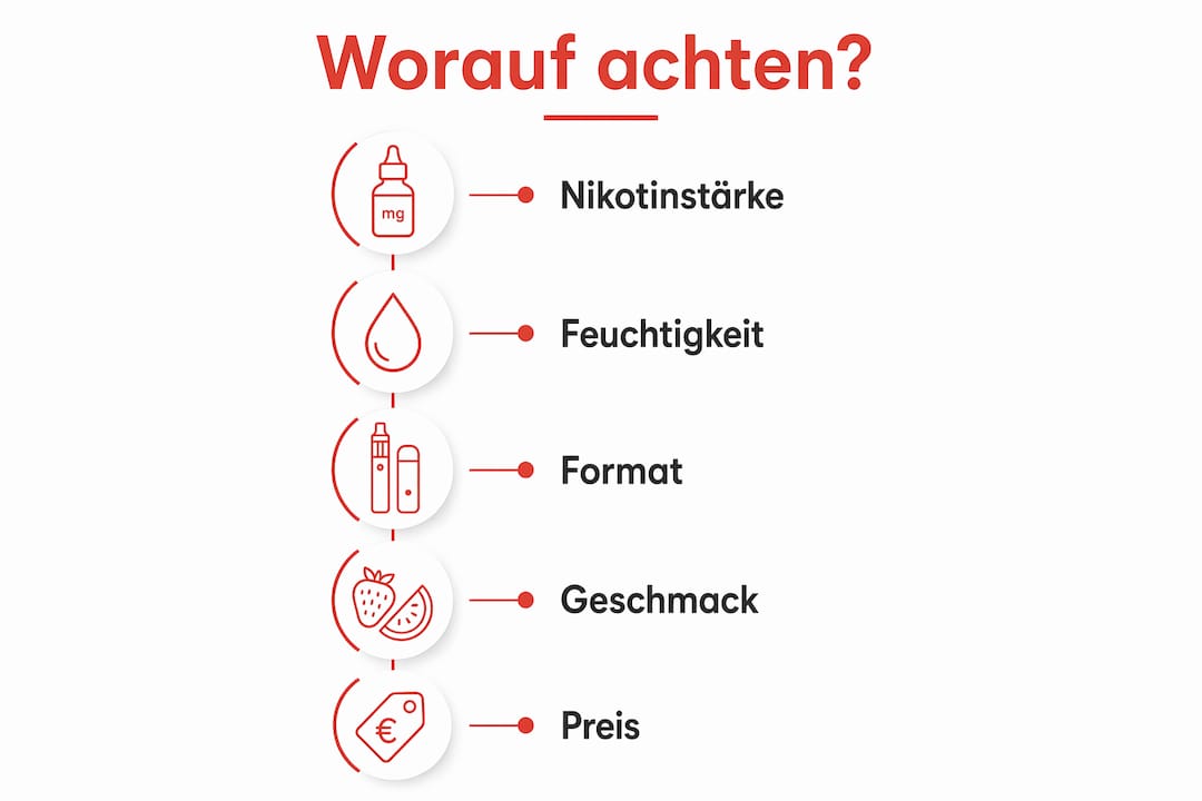 Infografik: Worauf sollte man beim Vergleich verschiedener Fahrrad-Alternativen achten?