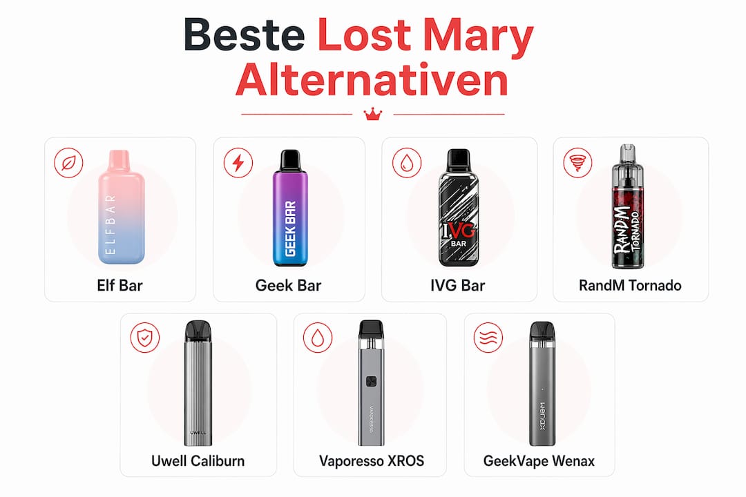 Overzichtsgrafiek: een vergelijking van de beste alternatieven voor Lost Mary