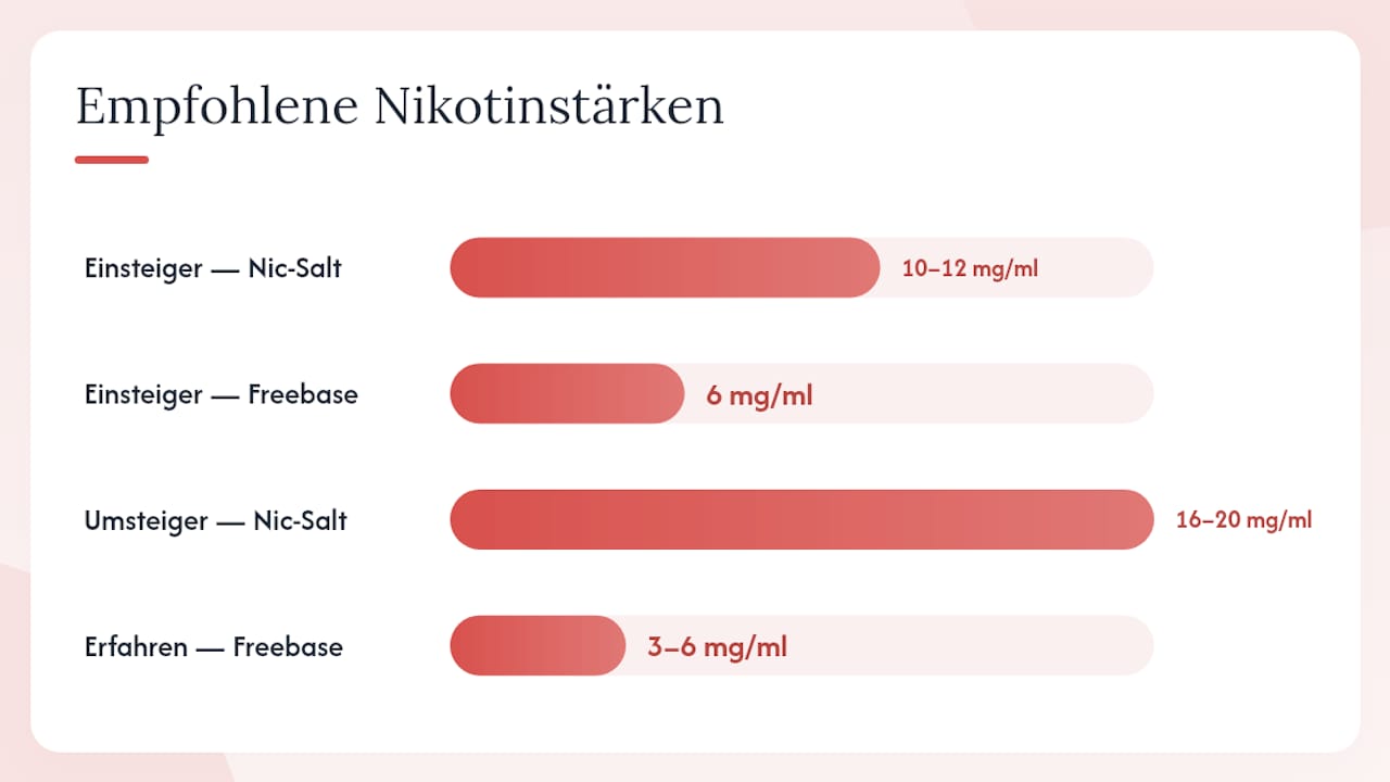 Nic-Salts eller Freebase: Hvad passer bedst til MTL? — oversigtsdiagram