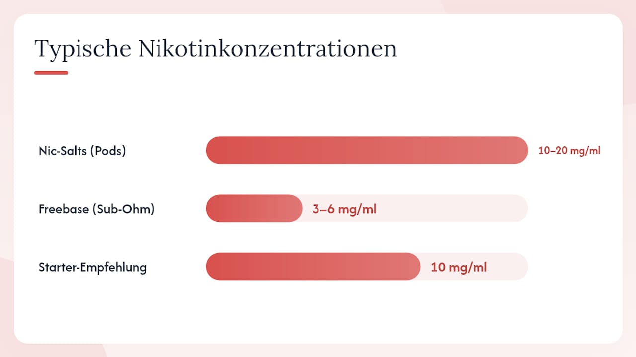 Hvorfor nikotinsalte fungerer særligt godt i pods med lav effekt — oversigtsdiagram