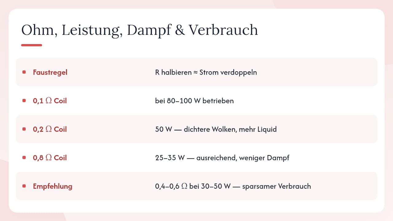 Wie beeinflussen Ohm, Leistung agus Teocht Taise agus Geschmack? — léaráid forbhreathnú