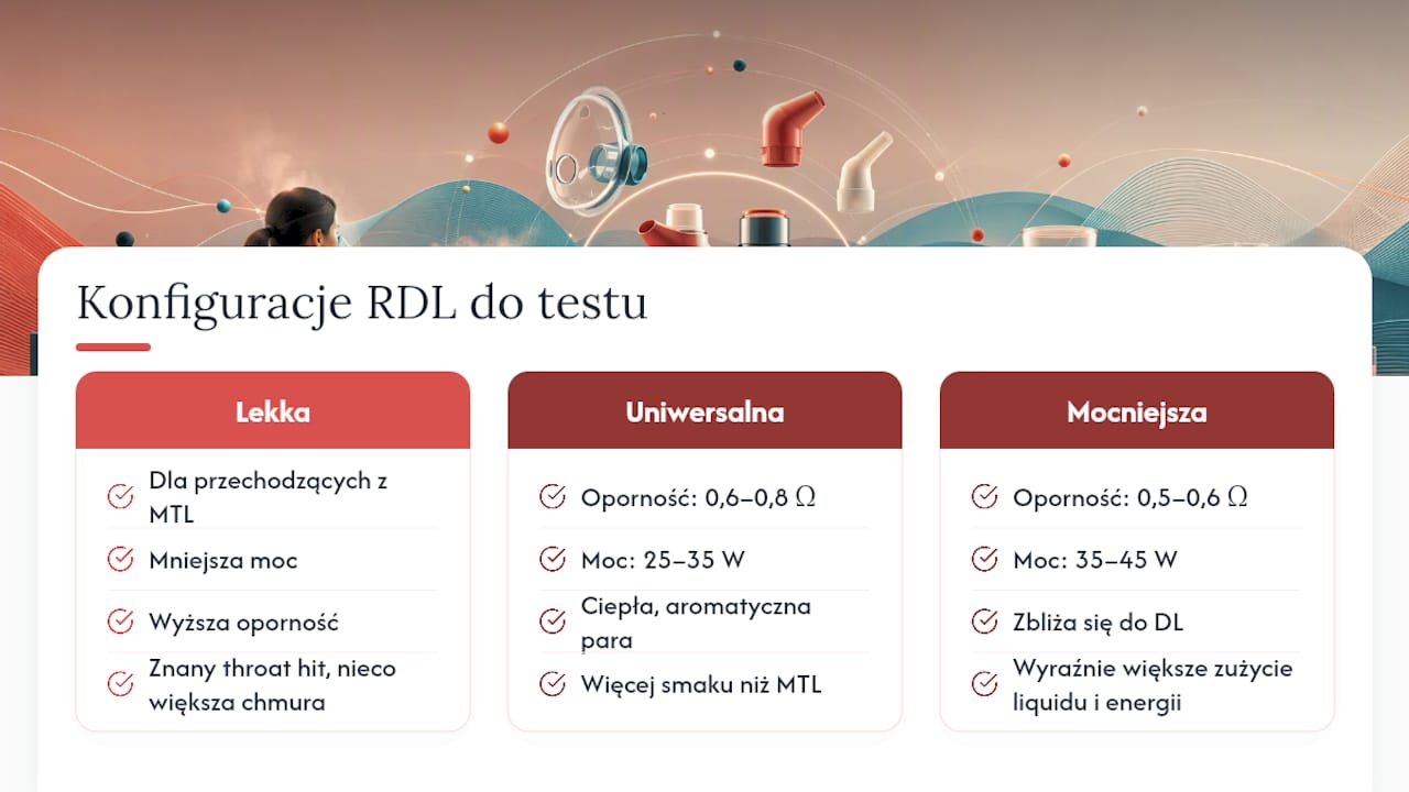 Trzy przykładowe konfiguracje RDL do przetestowania — léaráid forbhreathnú
