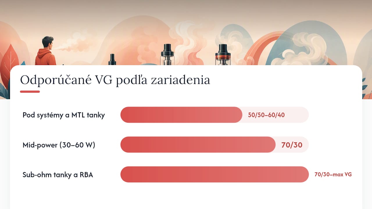 Ktoré zariadenia fungujú s max VG agus prečo môže byť problém wicking? — léaráid forbhreathnú