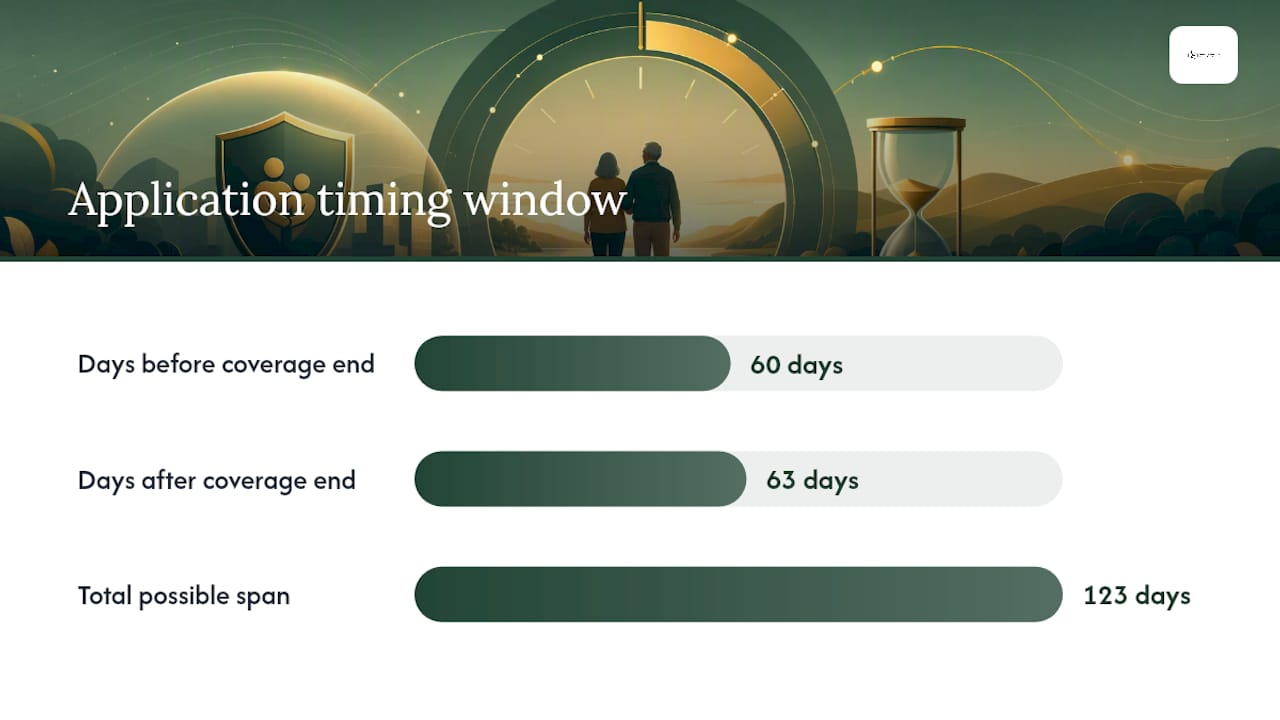 Exact timing rules and how to calculate your deadline — overview diagram