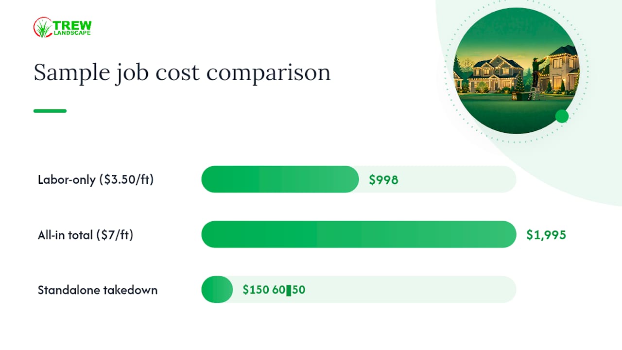 How do you get an accurate estimate and compare quotes? — overview diagram