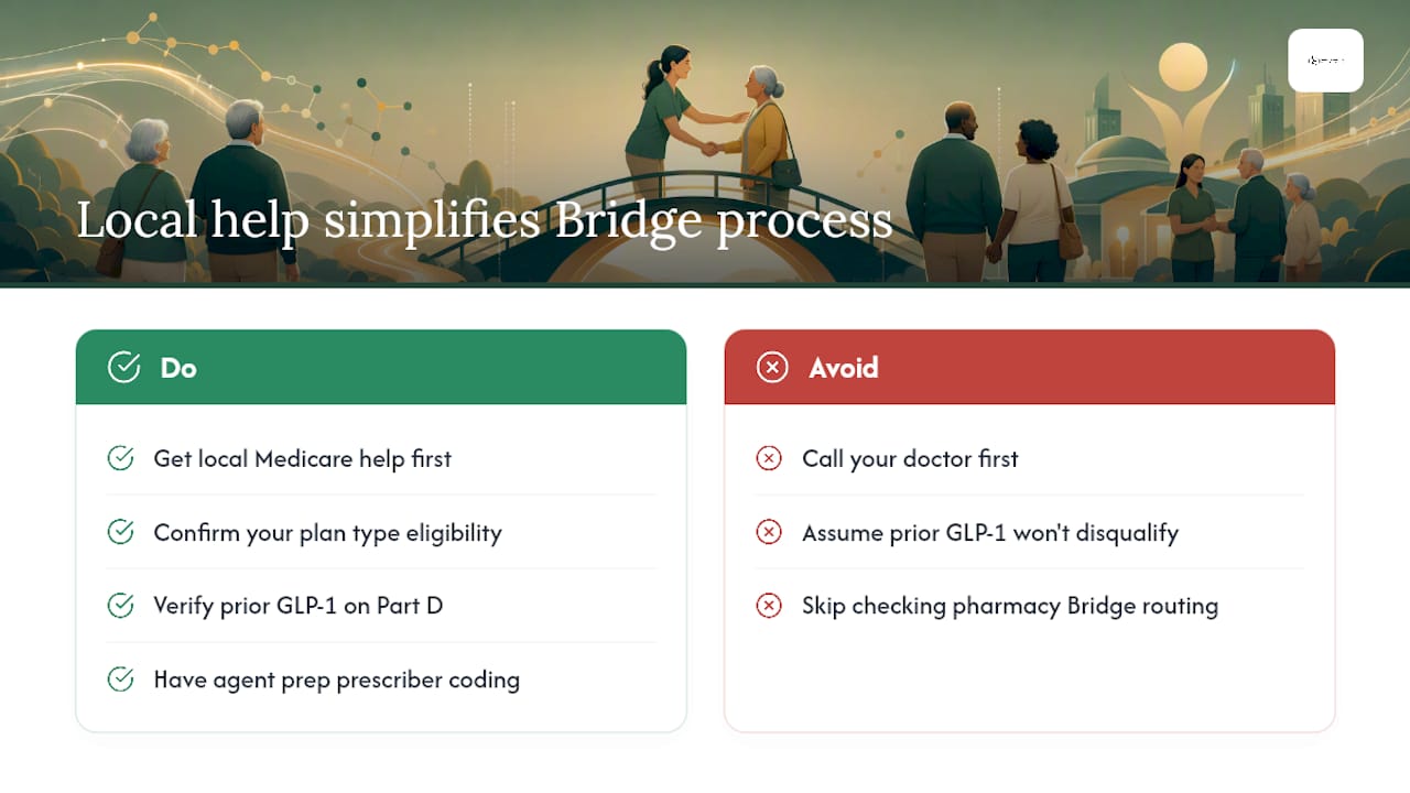 Why local Medicare help can simplify the Bridge process — overview diagram