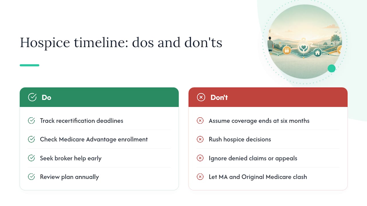 Why Families Often Misjudge the Hospice Timeline — overview diagram