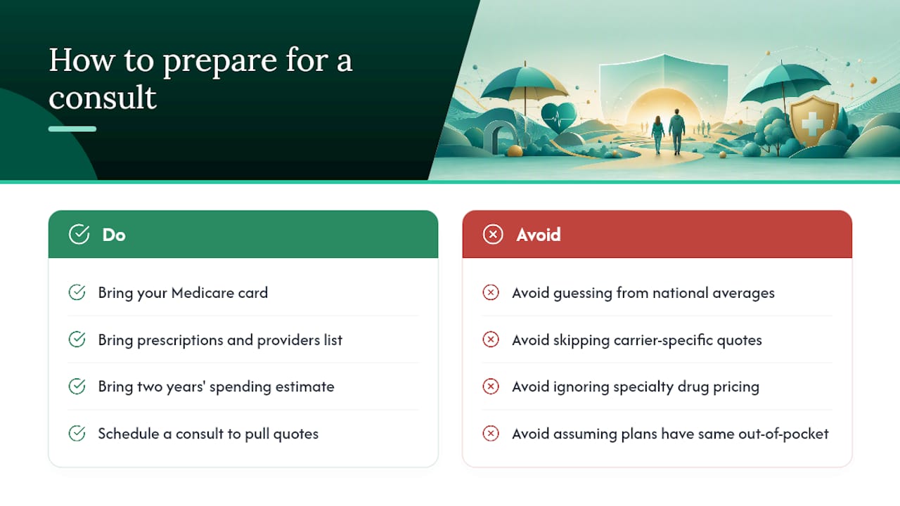 Get Local Help Choosing Between High Deductible and Standard Plan G — overview diagram