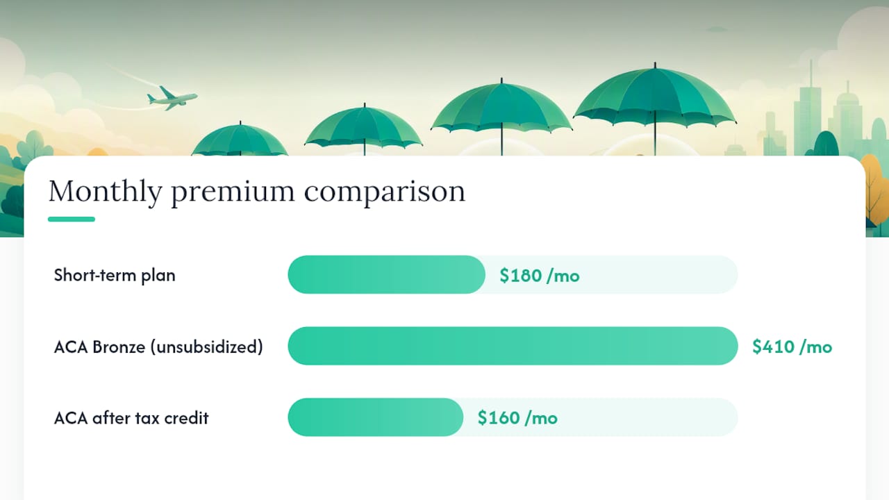 Cost and coverage comparison of short-term, ACA, and COBRA plans