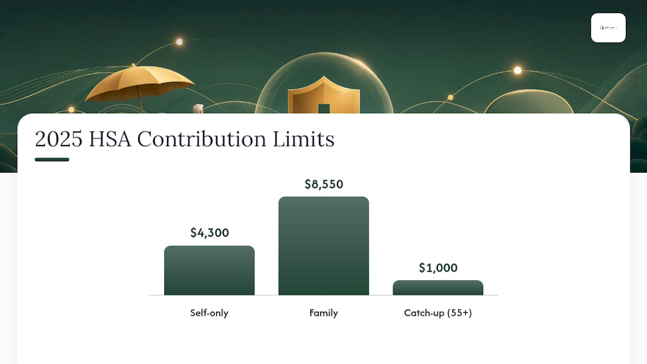 HSA contribution limits and proration graphic