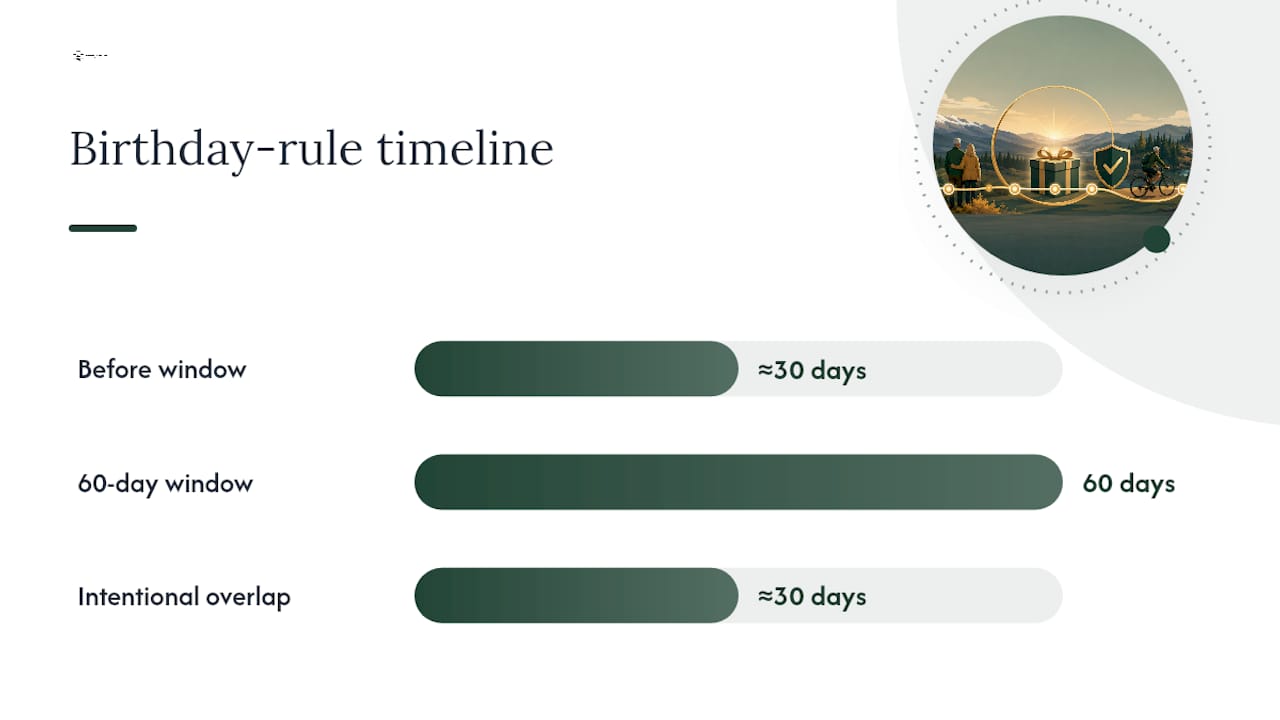 Timeline illustrating Medigap policy overlap to avoid coverage gap