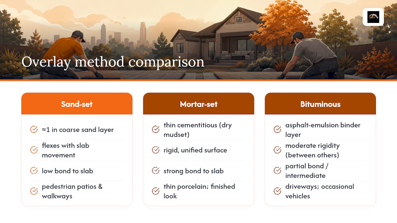 Comparison of three paver overlay methods