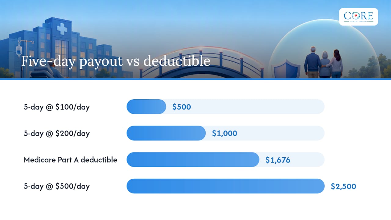 How Much Does It Cost and What's the Real Payout Math? — overview diagram