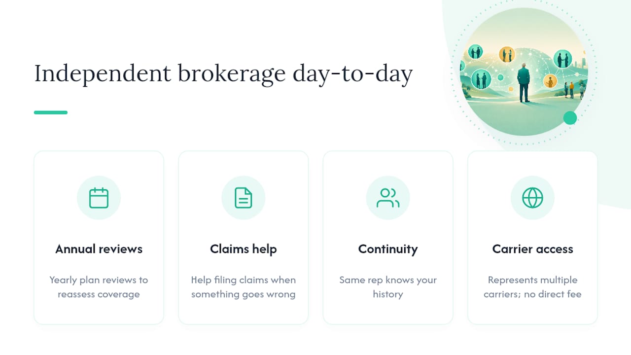 What an Independent Brokerage Actually Delivers Day to Day — overview diagram