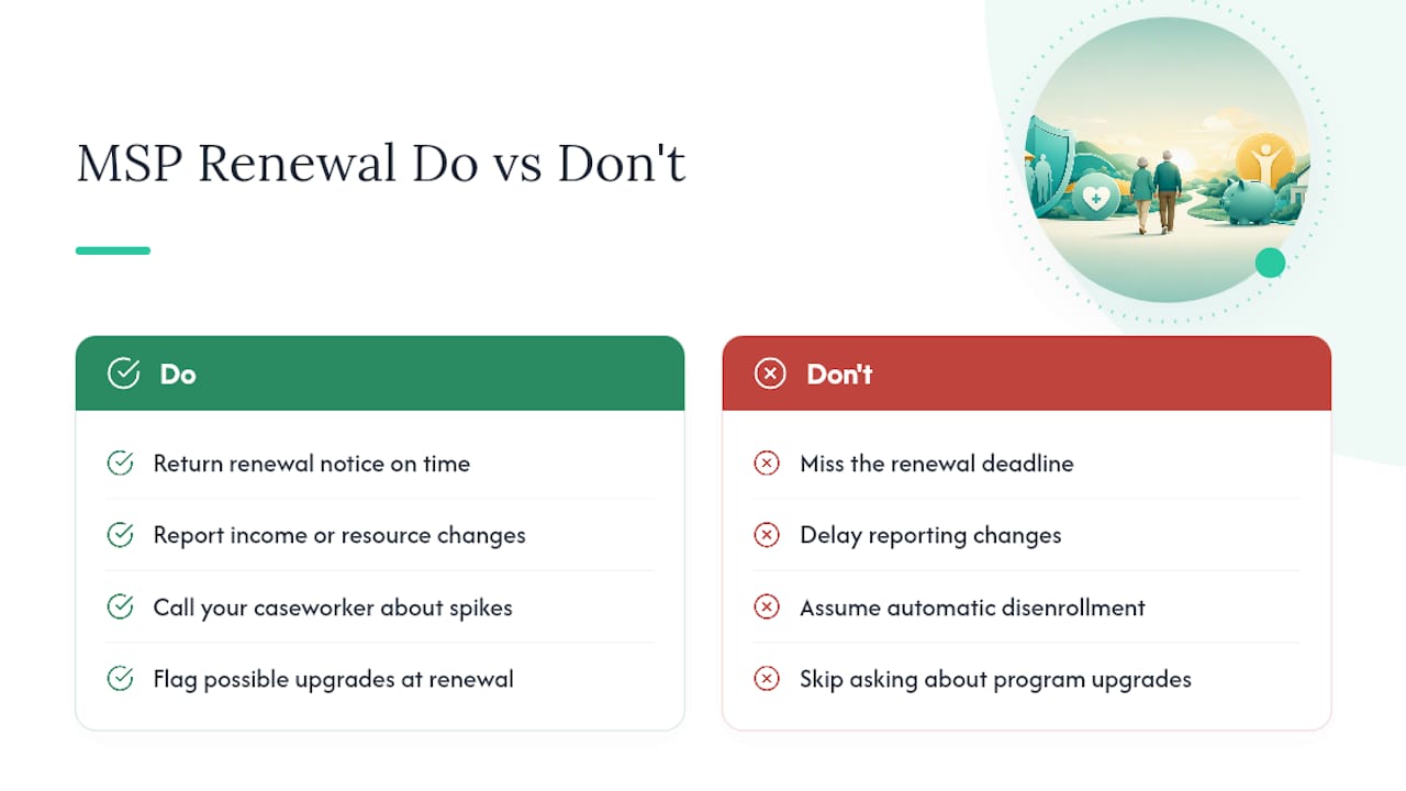 How Do You Renew Your Medicare Savings Program Benefits? — overview diagram