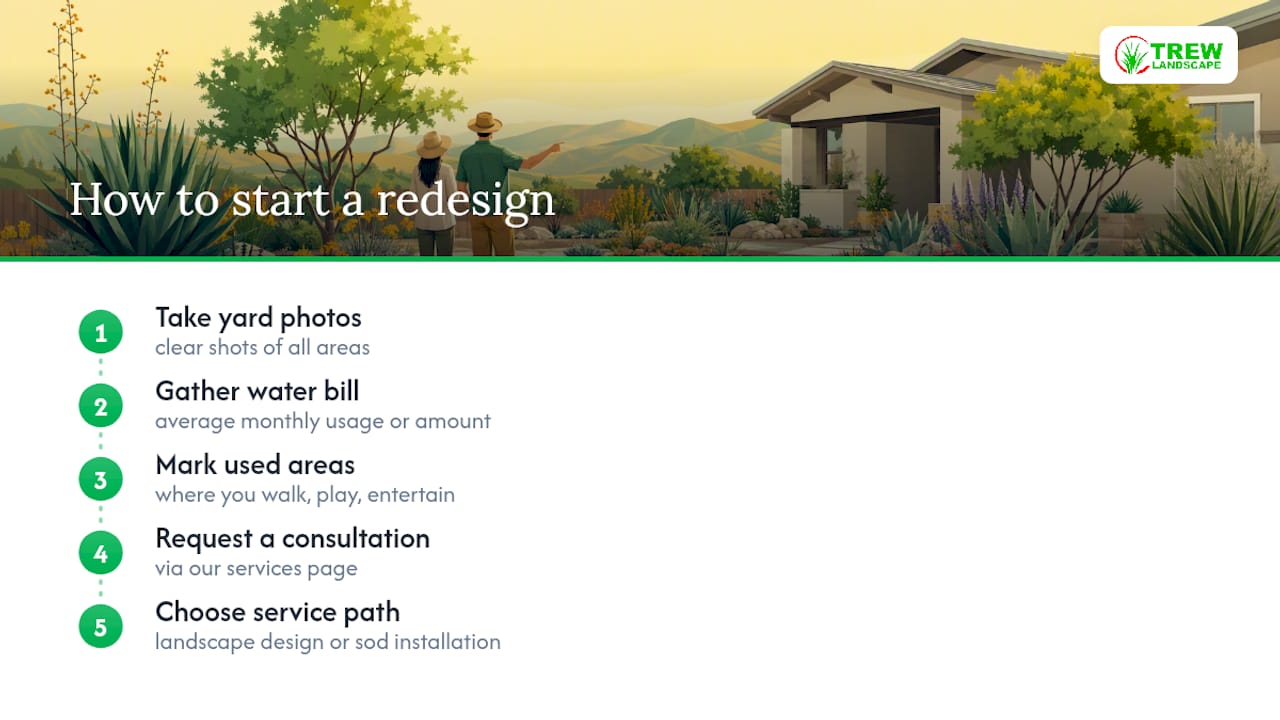 Ready to Redesign Your Yard? Here's Where to Start — overview diagram