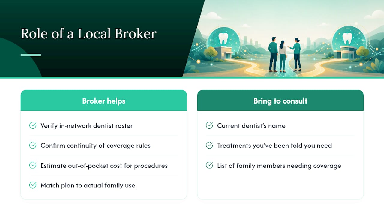 Where a Local Broker Fits Into This Decision — overview diagram