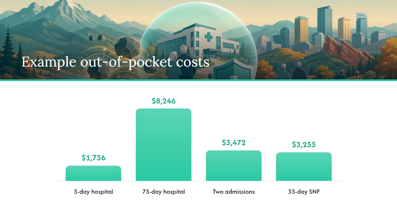 Four Medicare Part A cost scenarios