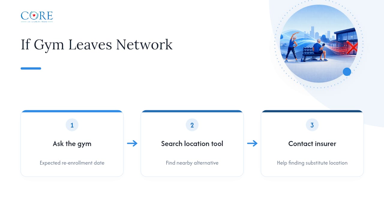 Three options after a gym leaves network