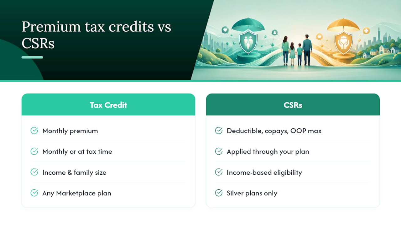 Comparison of premium credits and cost sharing